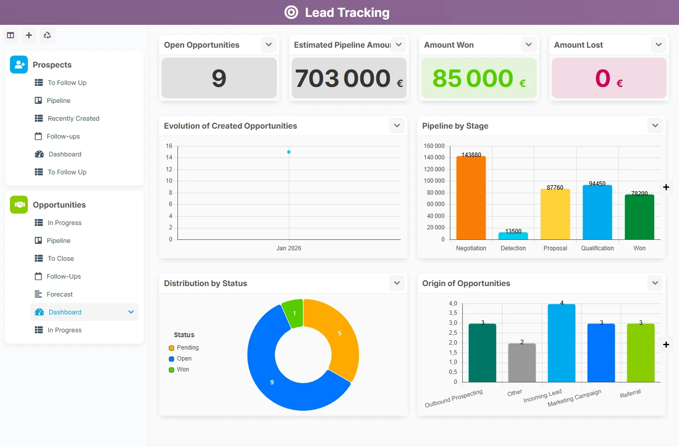 Lead tracking - dashboard preview