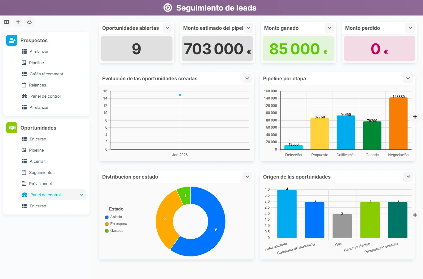Seguimiento de leads - vista previa del dashboard