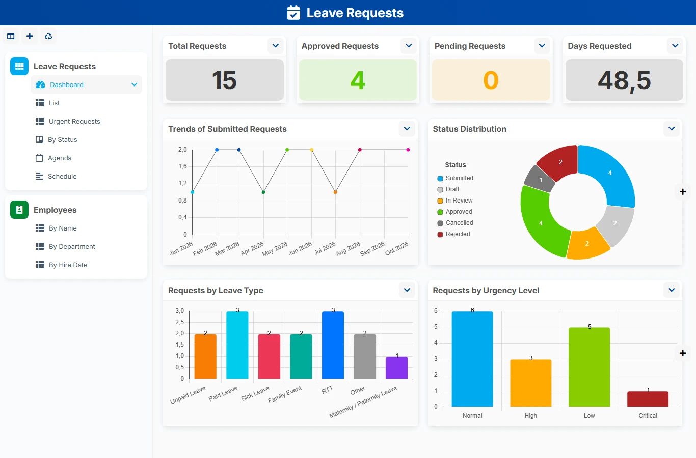 Leave requests - dashboard preview