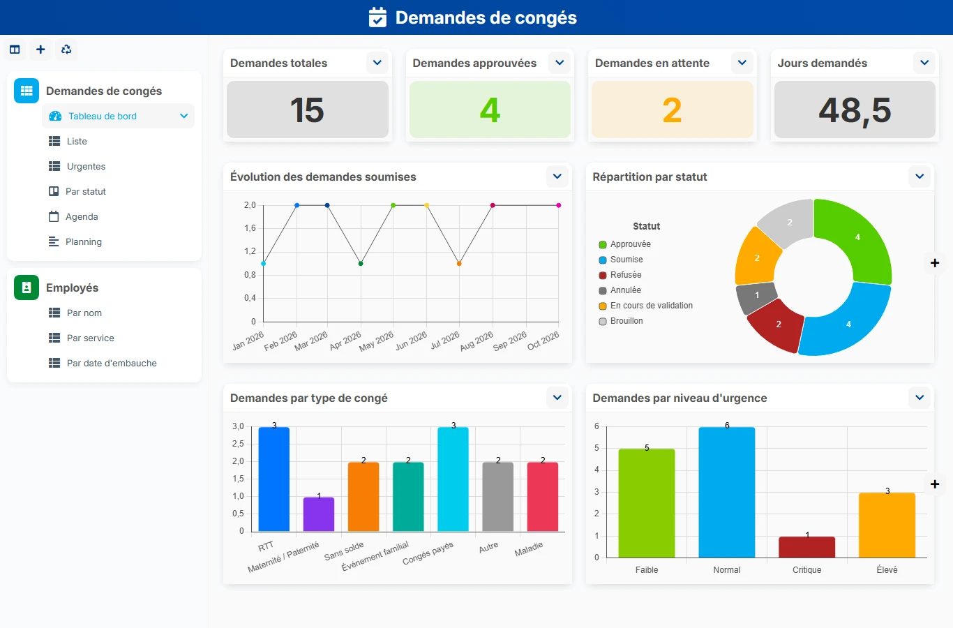 Demandes de congés - aperçu dashboard