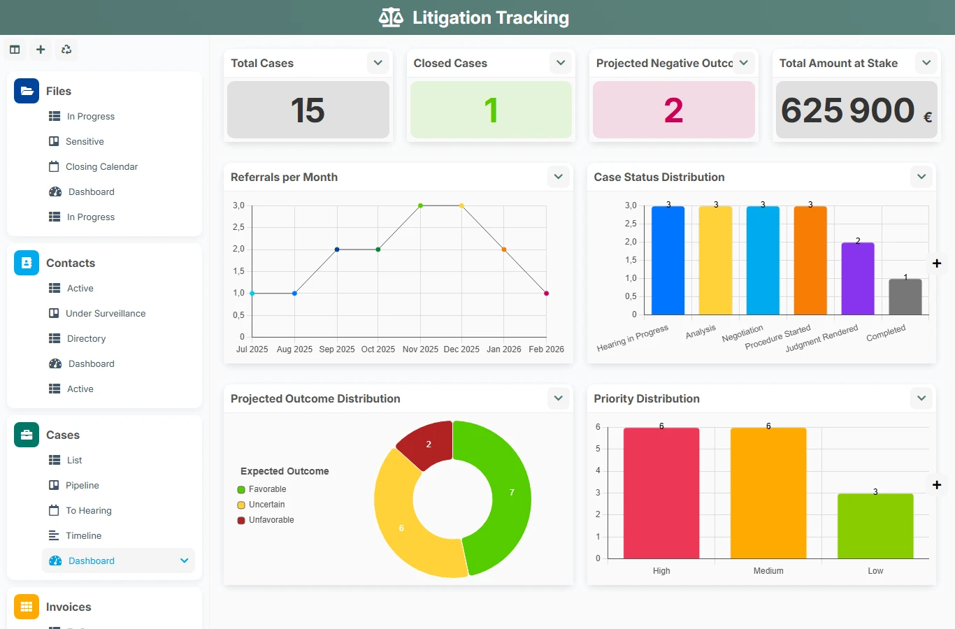 Litigation tracking - dashboard