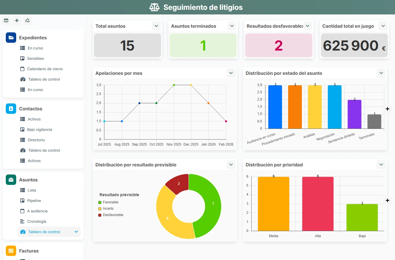 Seguimiento de litigios - vista previa del dashboard
