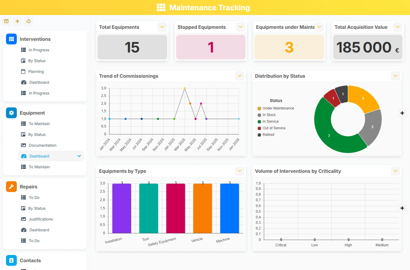 Maintenance Tracking - dashboard preview