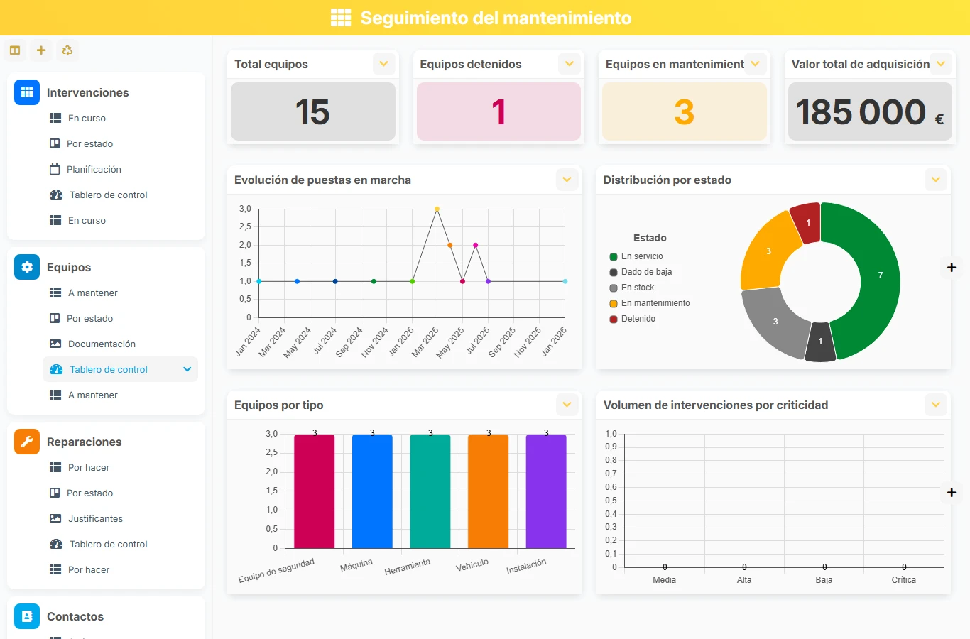 Seguimiento del mantenimiento - vista previa del dashboard