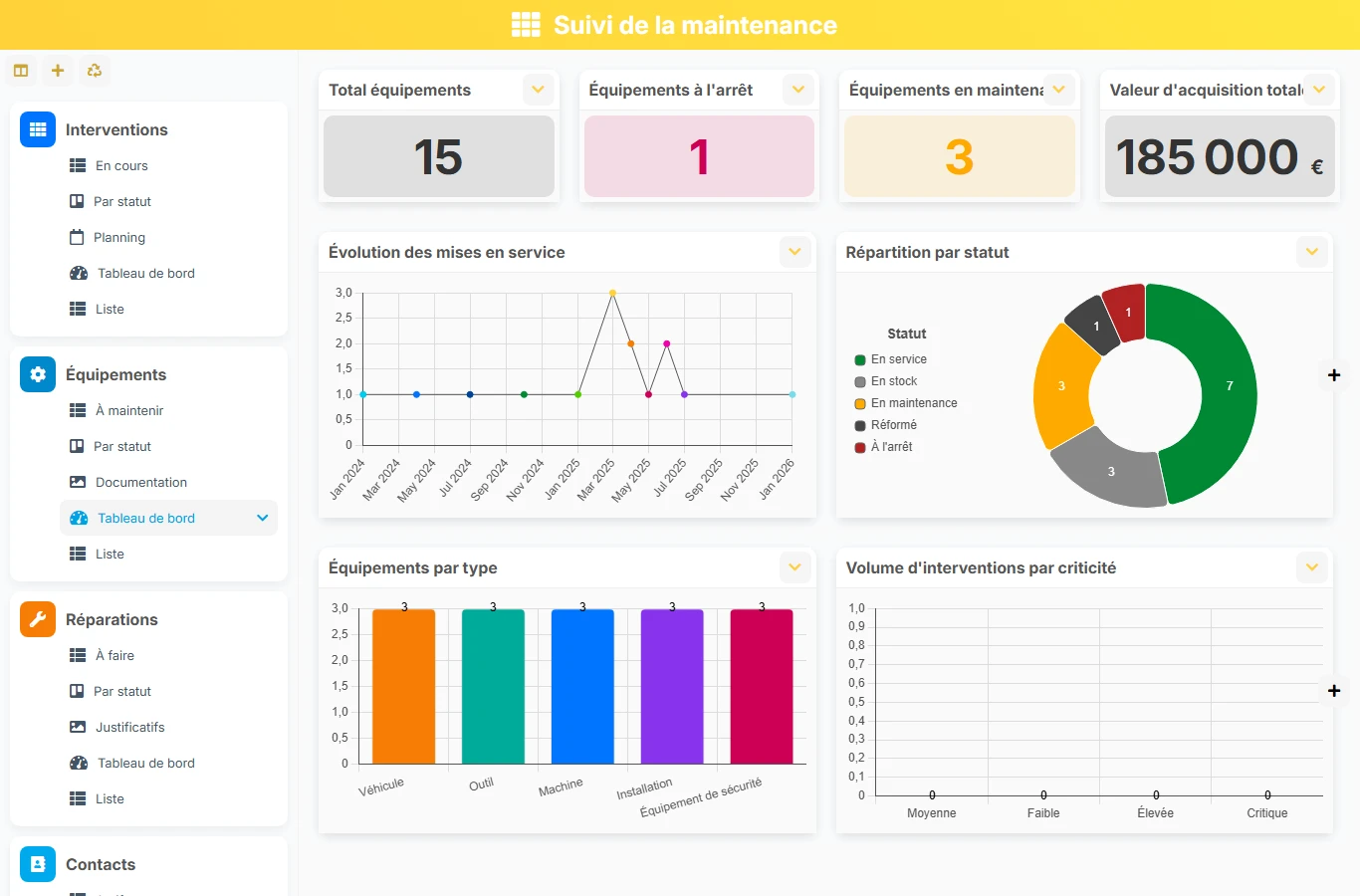 Suivi de la maintenance - aperçu dashboard