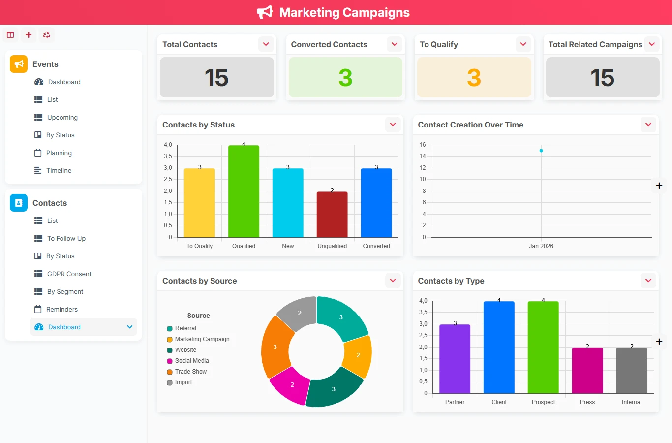 Marketing campaigns - dashboard preview