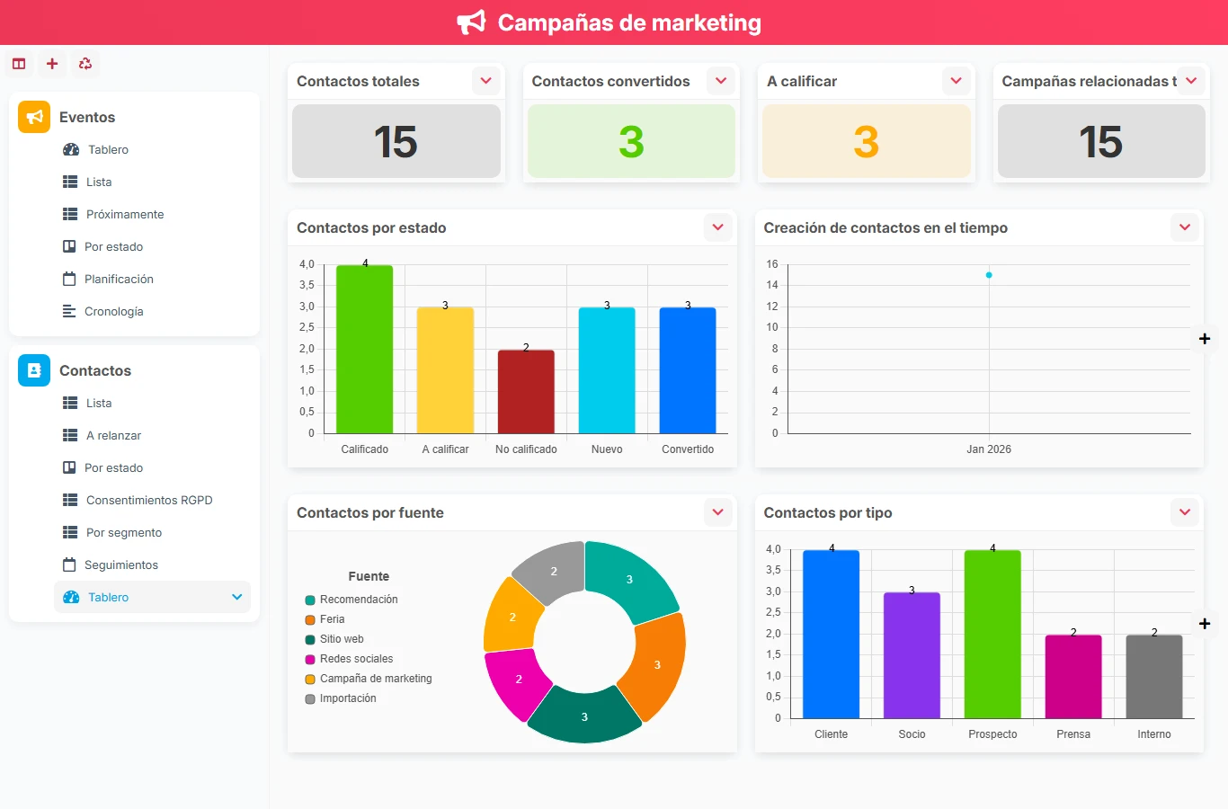 Campañas de marketing - vista previa del dashboard