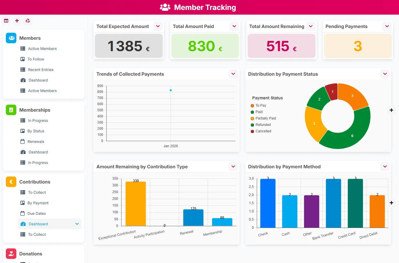 Member tracking - dashboard preview