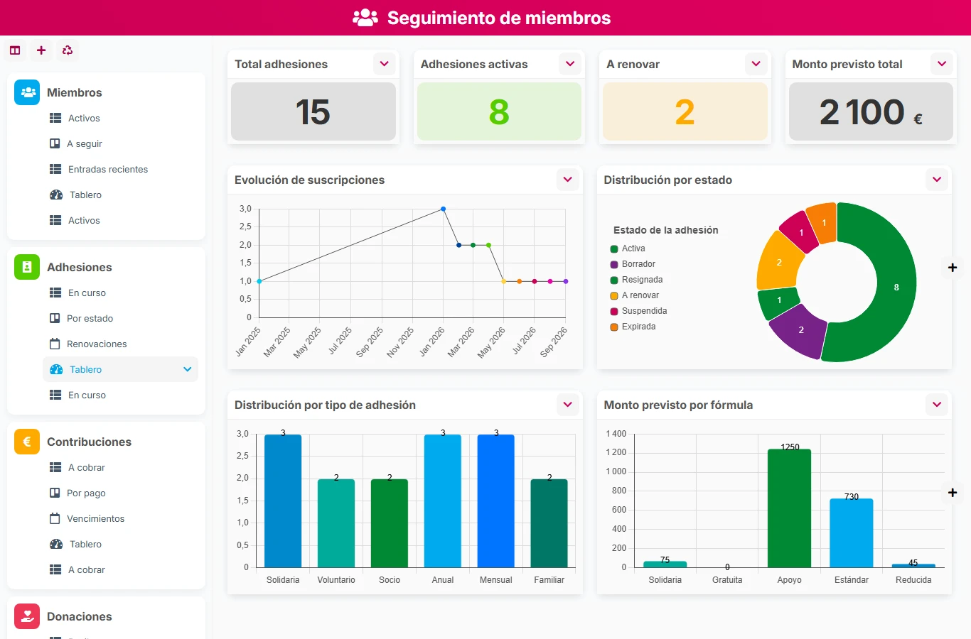 Seguimiento de miembros - vista previa del dashboard