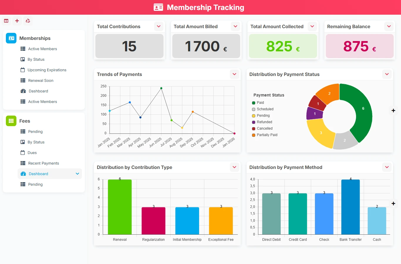 Membership Tracking - dashboard preview
