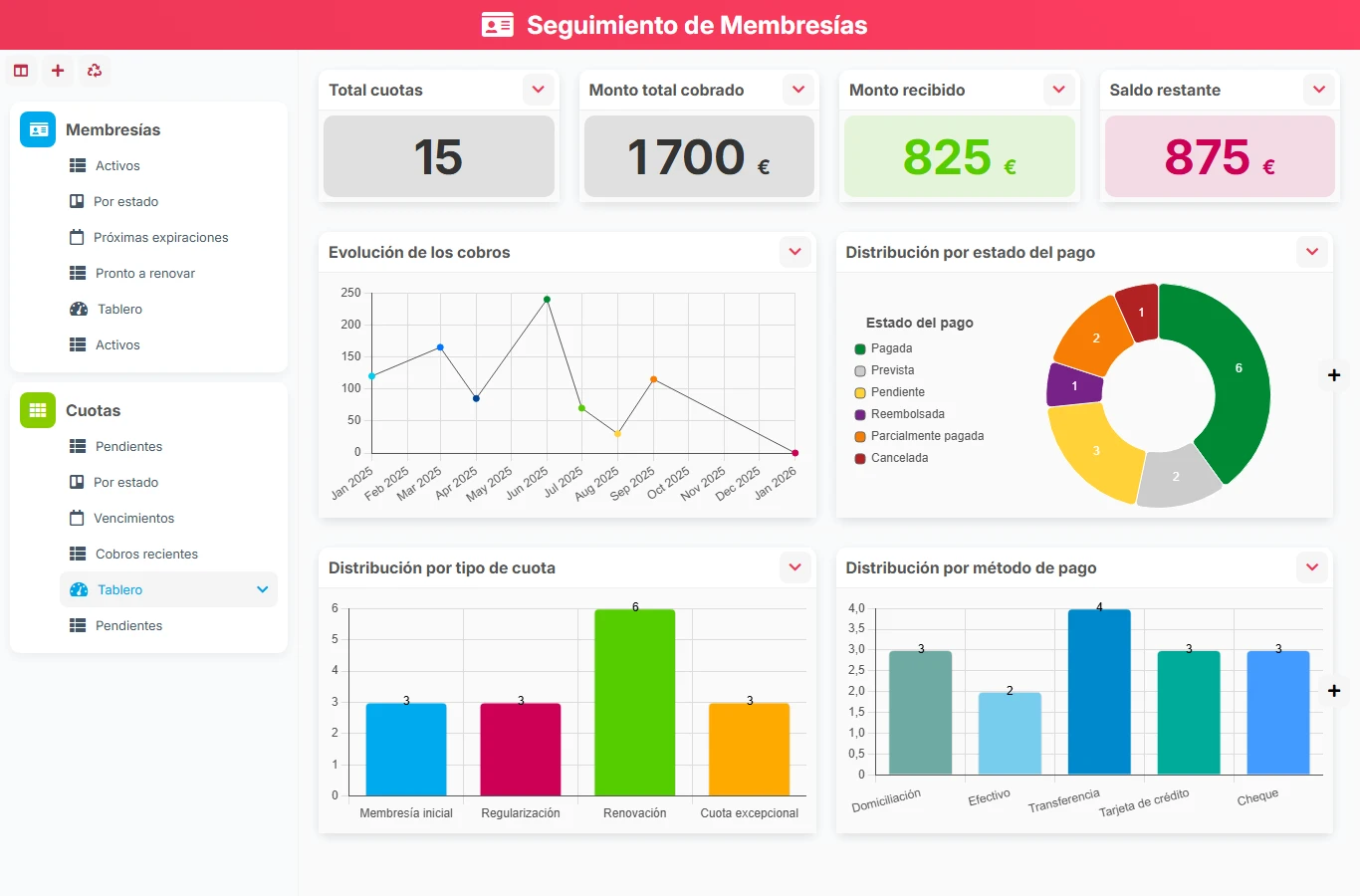 Seguimiento de adhesiones - vista previa del dashboard