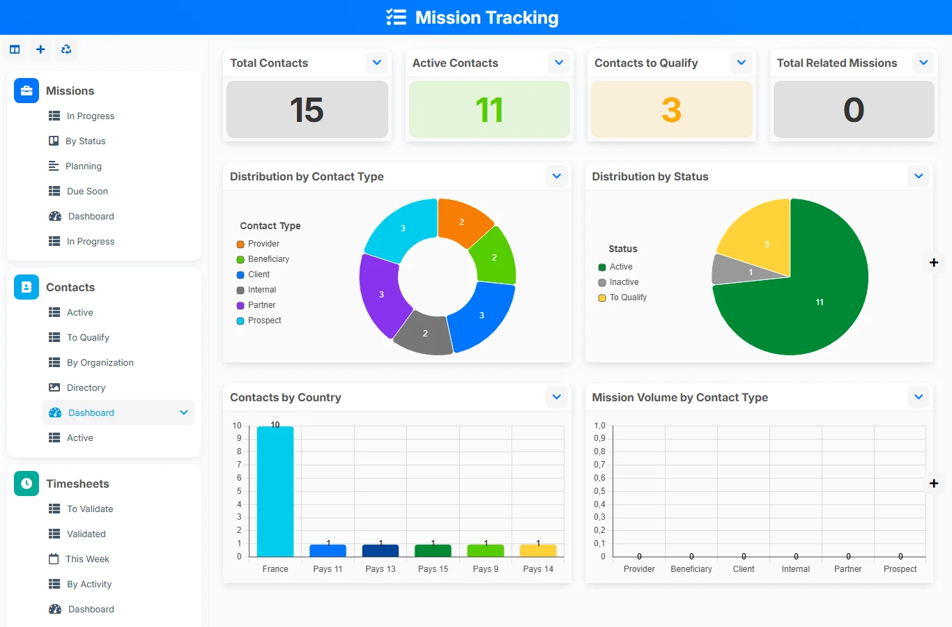 Mission Tracking - dashboard preview