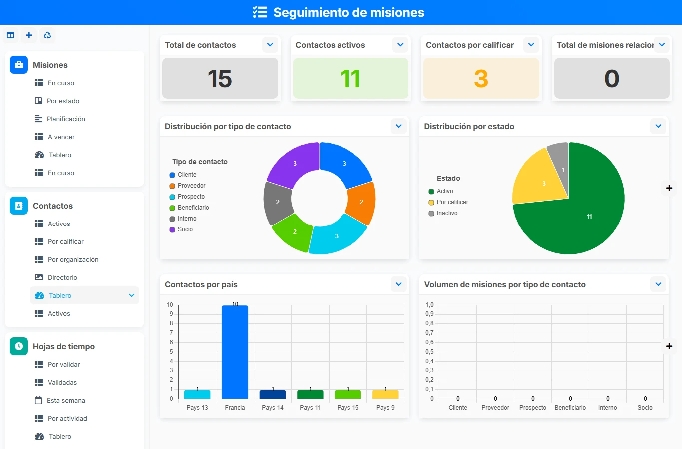 Seguimiento de misiones - vista previa del dashboard