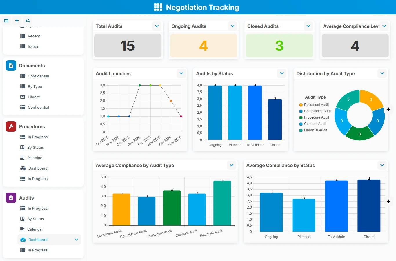 Negotiation Tracking - dashboard preview