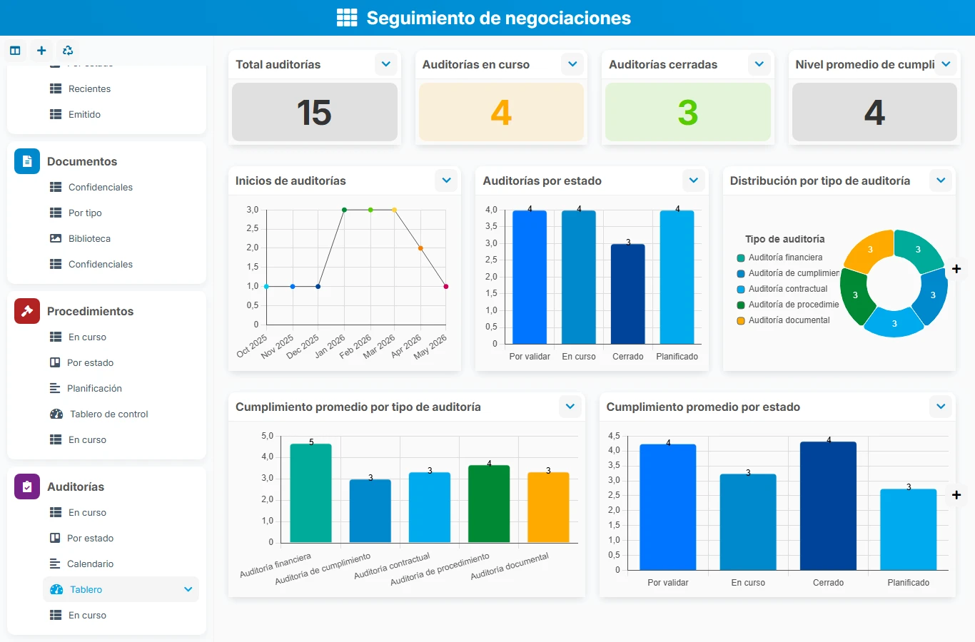 Seguimiento de negociaciones - vista previa del dashboard
