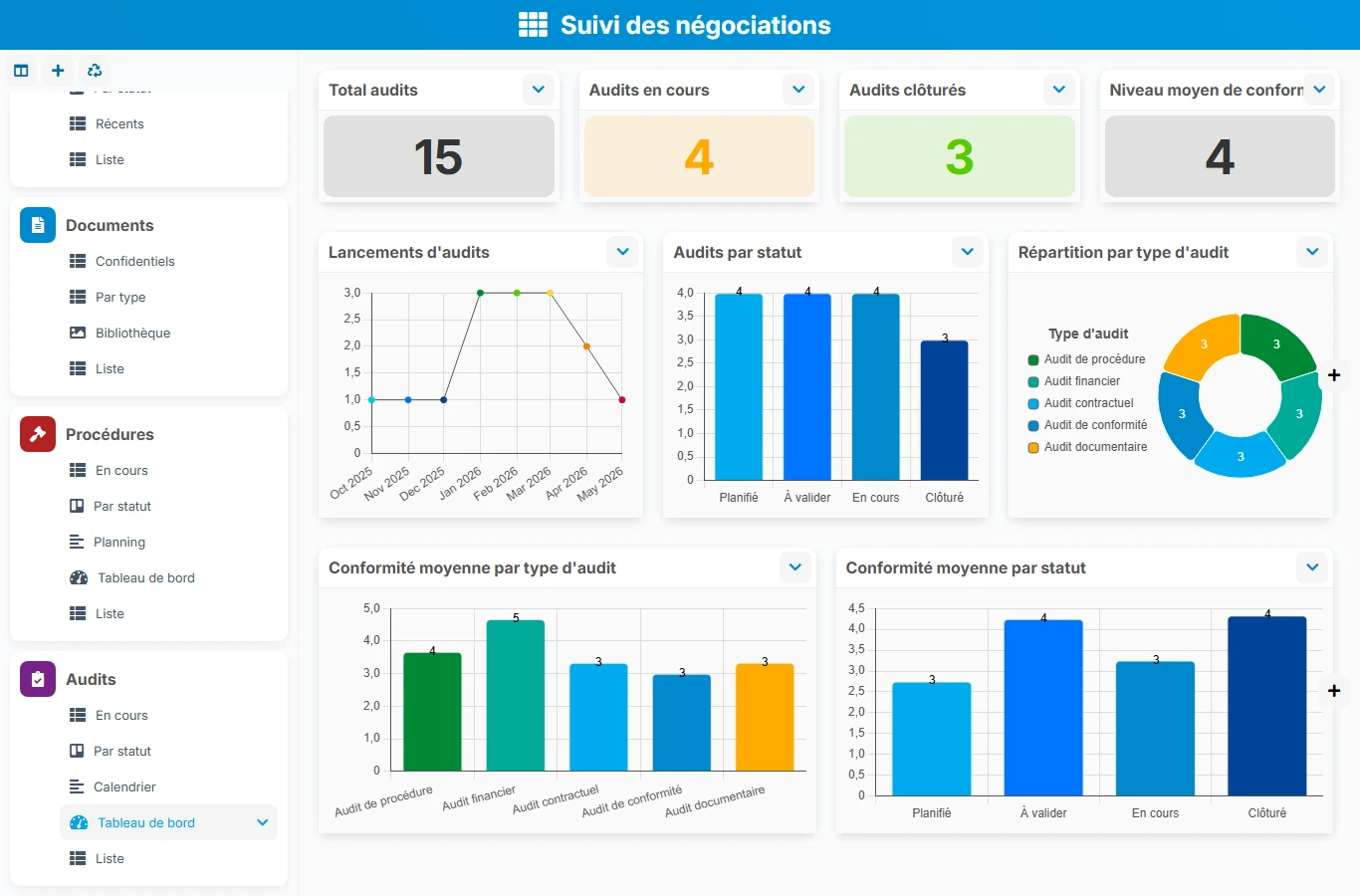 Suivi des négociations - aperçu dashboard
