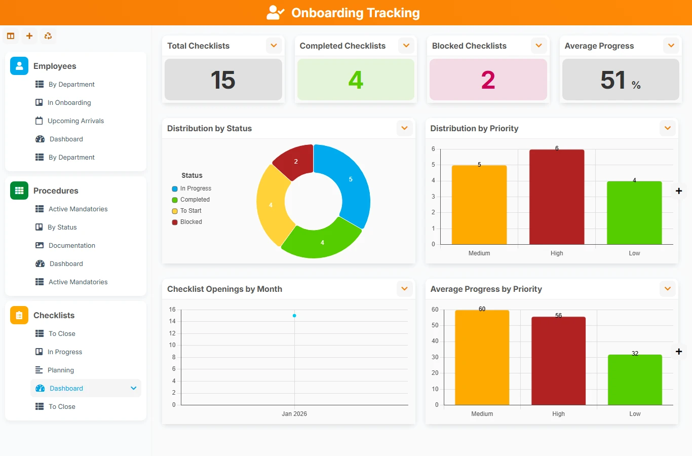 Onboarding Tracking - dashboard preview