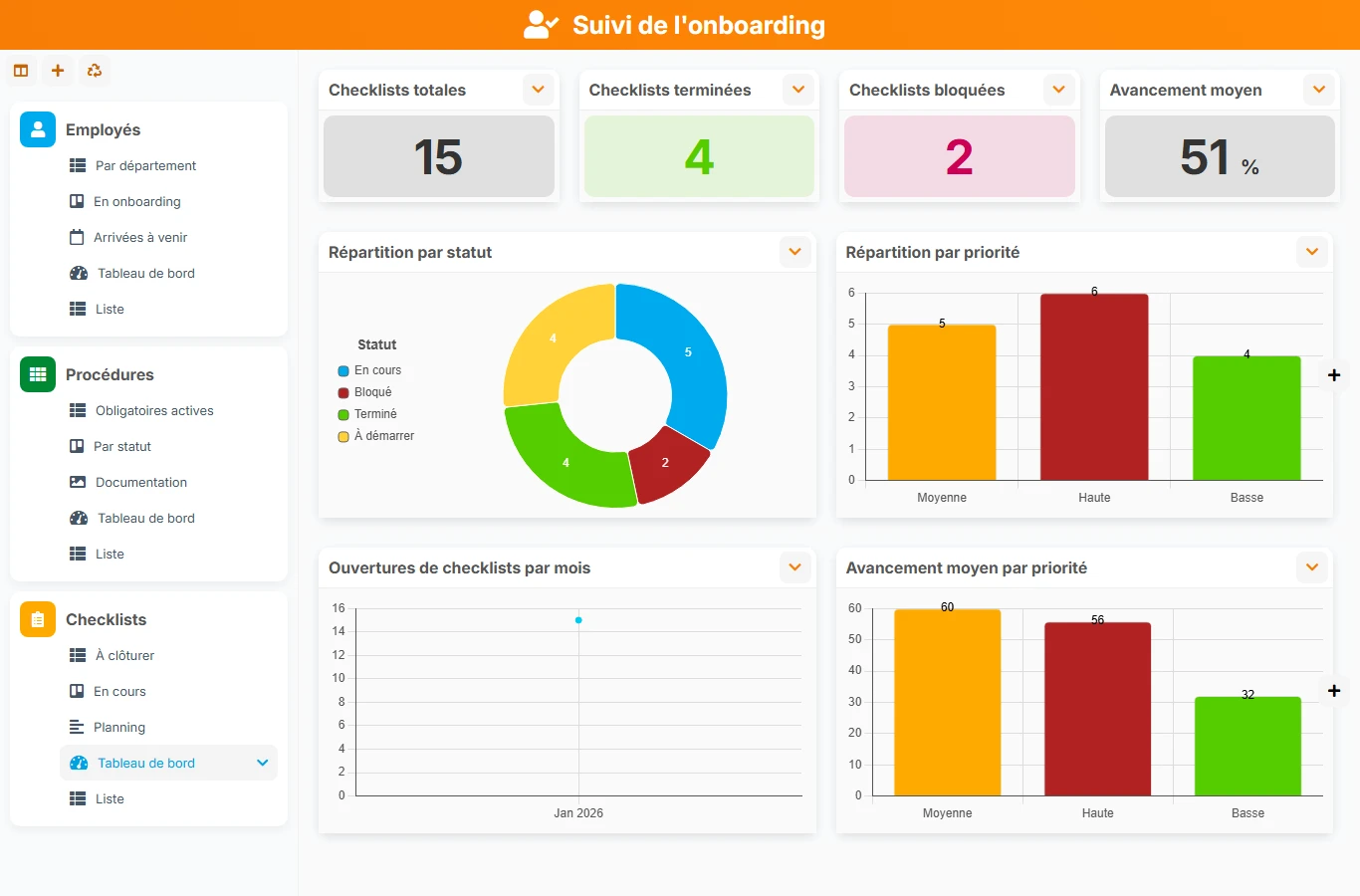 Suivi de l'onboarding - aperçu dashboard