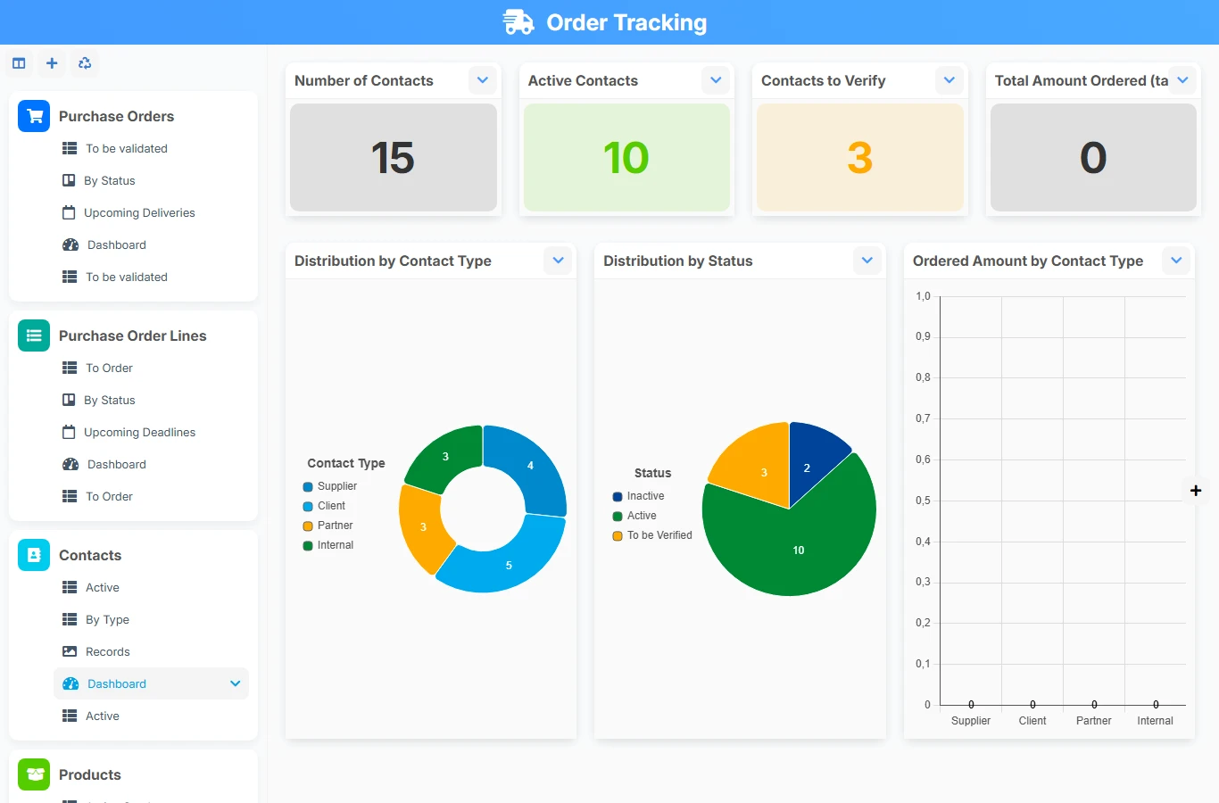 Order Tracking - dashboard