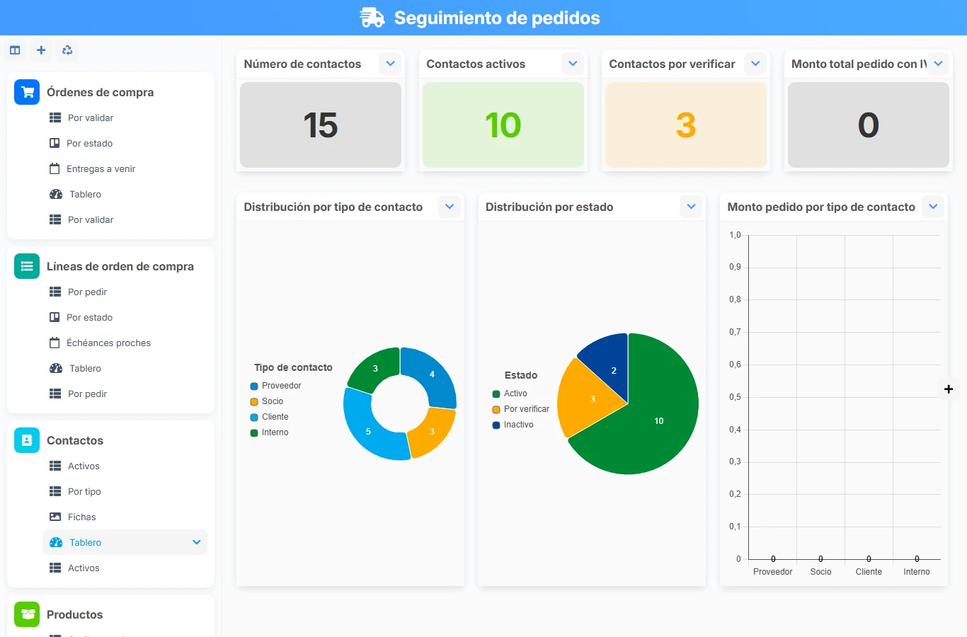 Seguimiento de pedidos - vista previa del dashboard