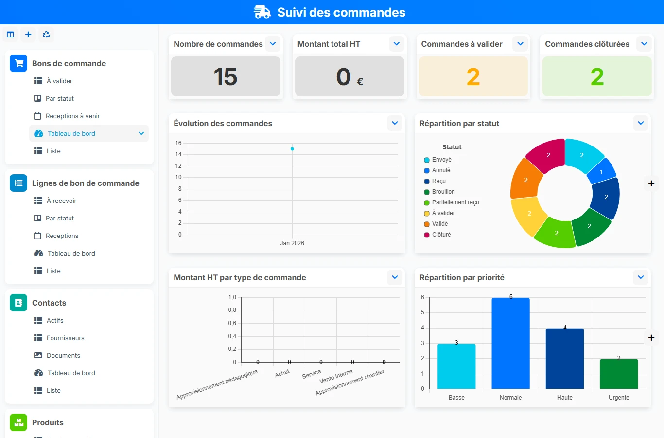 Suivi des commandes - aperçu dashboard