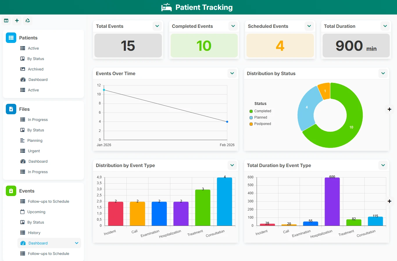Patient Tracking - dashboard preview