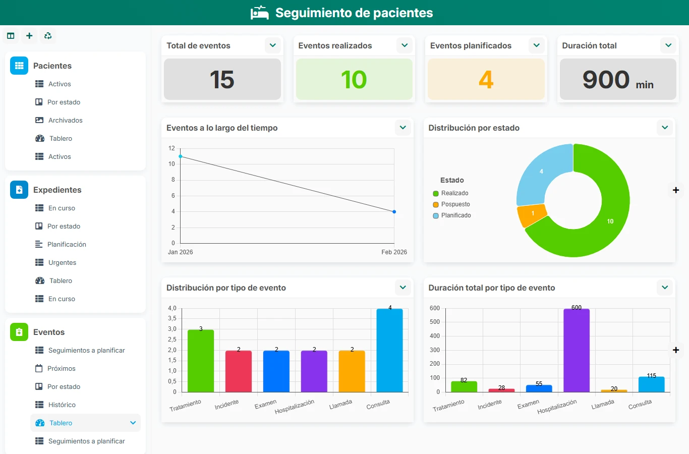 Seguimiento de pacientes - vista previa del dashboard