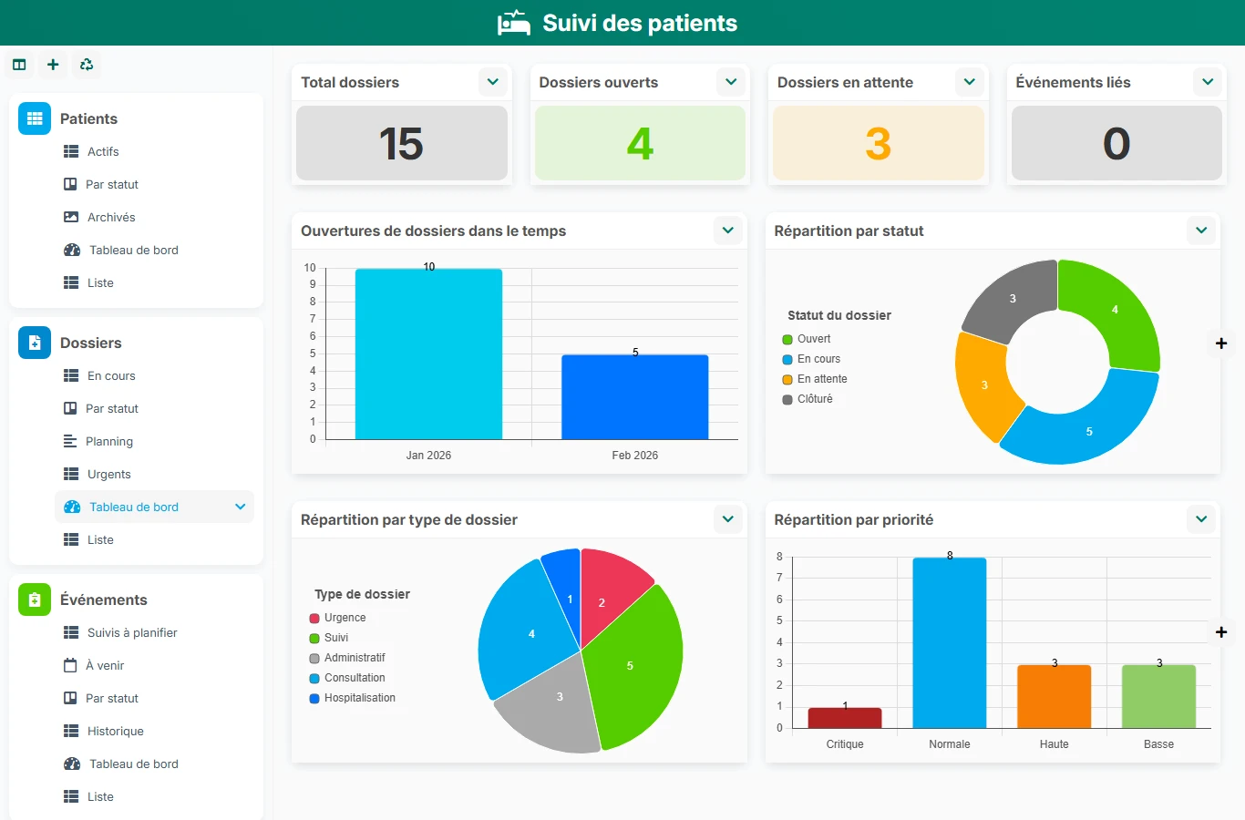 Suivi des patients - aperçu dashboard
