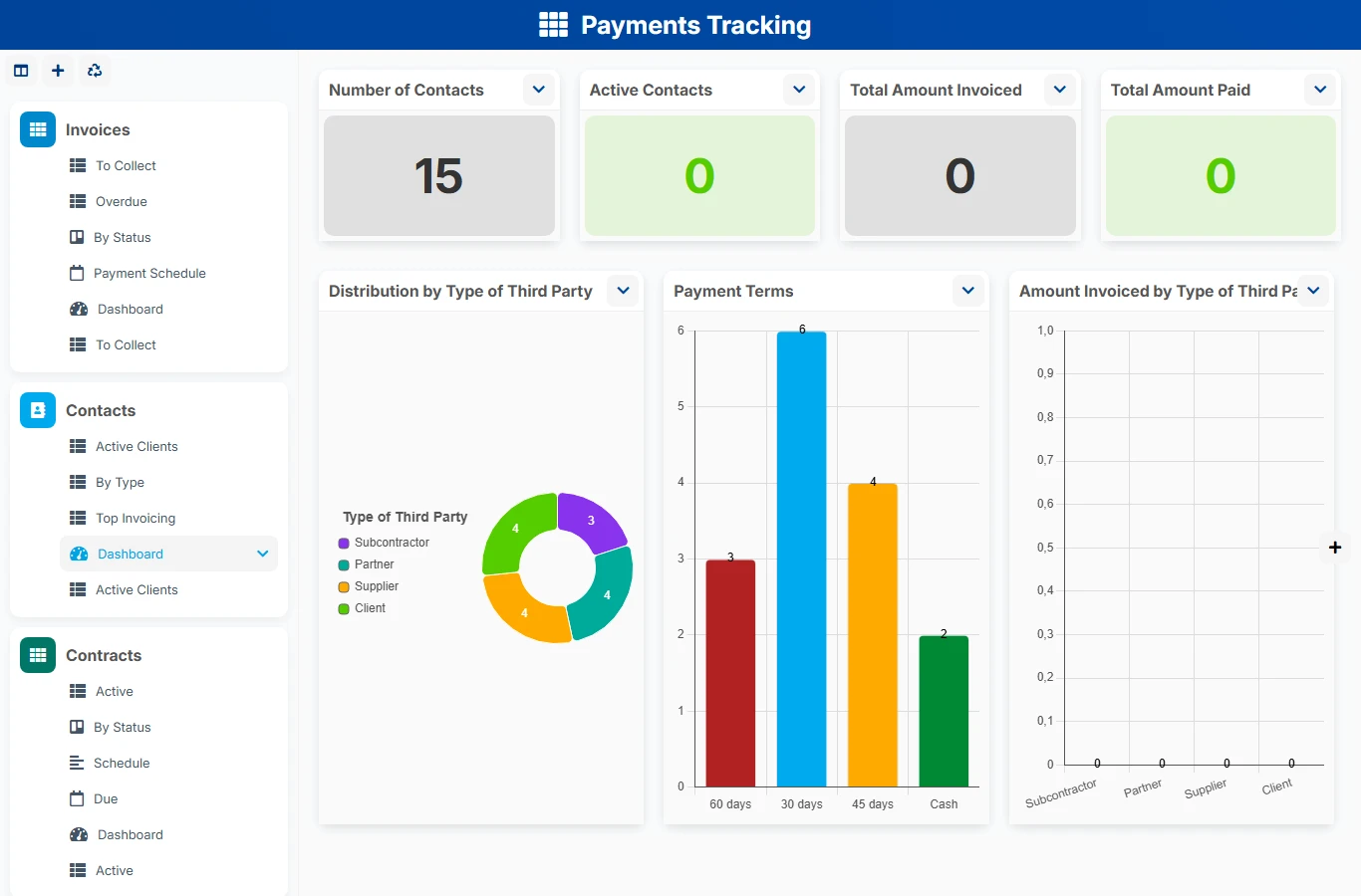 Payment tracking - dashboard