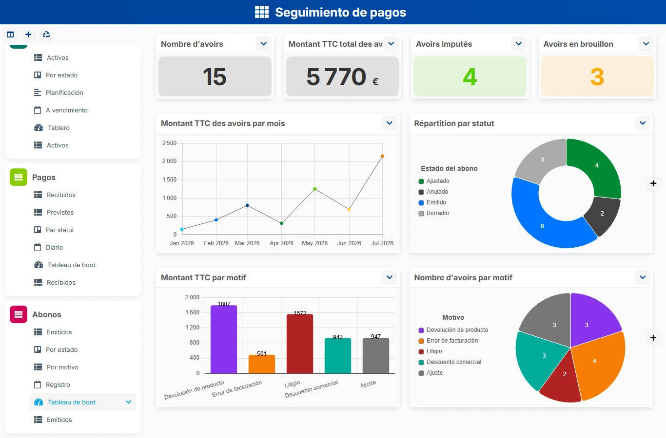 Seguimiento de pagos - vista previa del dashboard