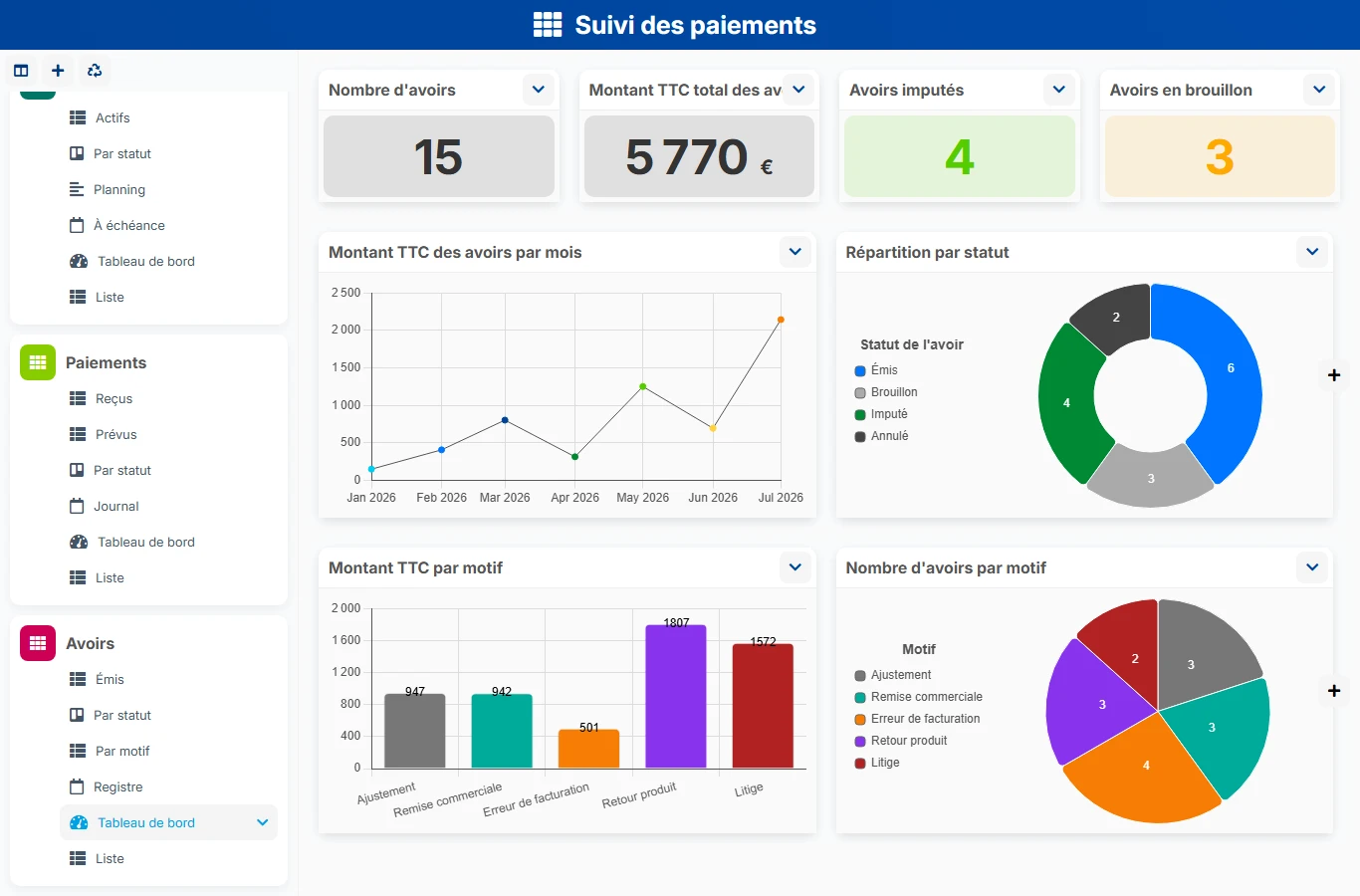 Suivi des paiements - aperçu dashboard