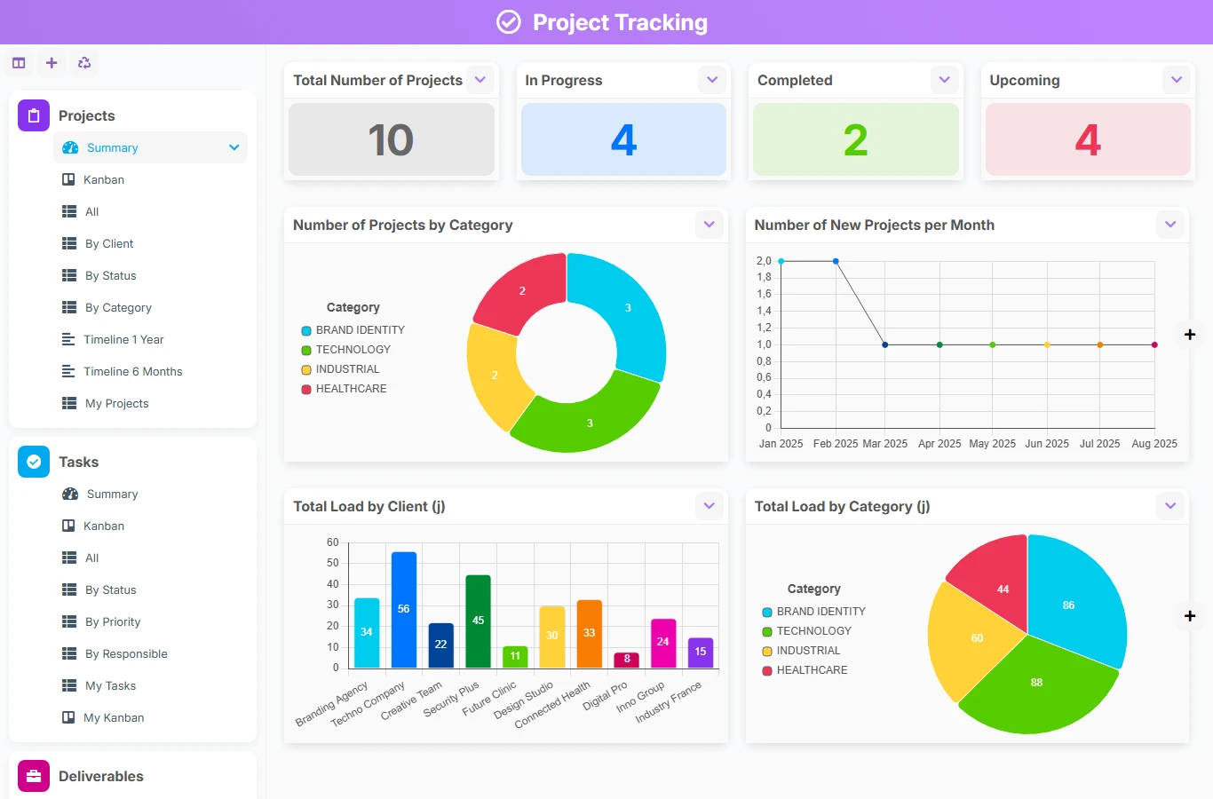 Project Tracking - dashboard