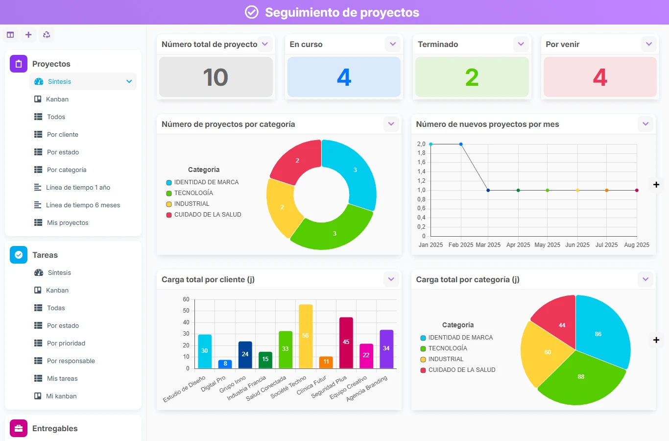 Seguimiento de proyectos - vista previa del dashboard
