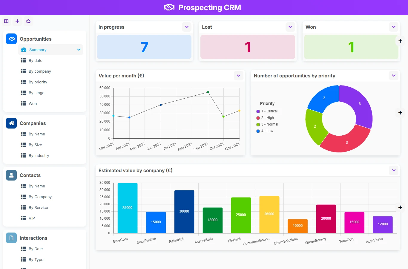 Prospecting CRM - dashboard preview