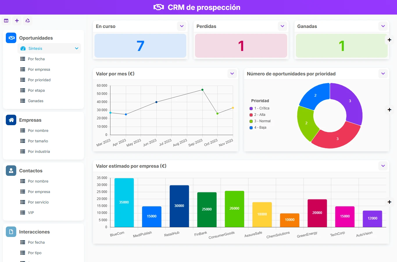 CRM de prospección - vista previa del dashboard