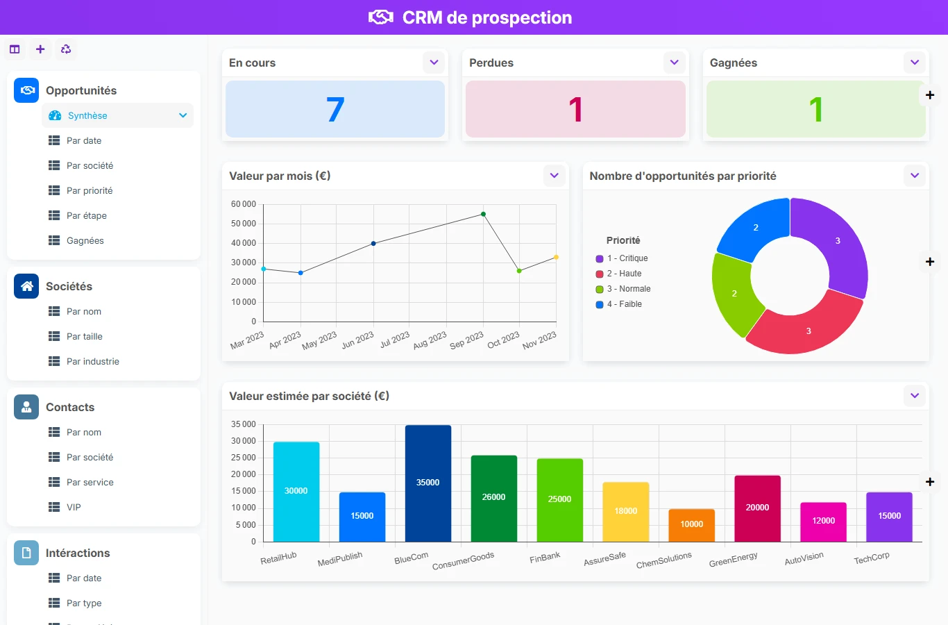 CRM de prospection - aperçu dashboard