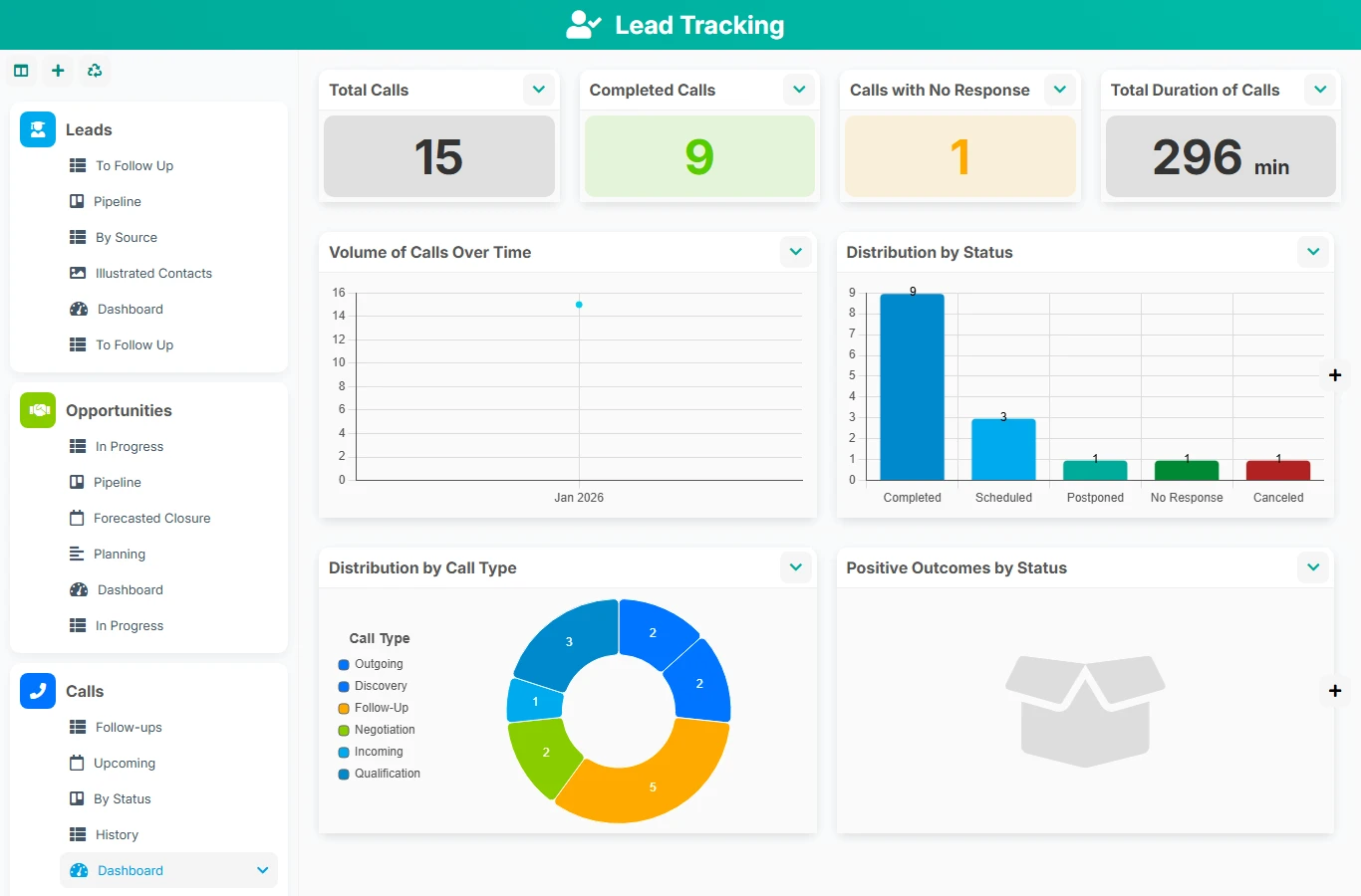 Prospect Tracking - dashboard preview