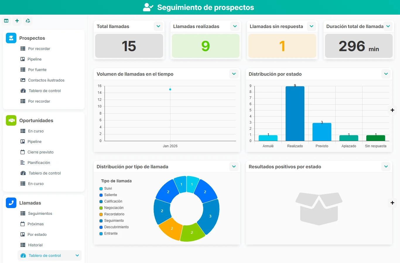 Seguimiento de prospectos - vista previa del dashboard
