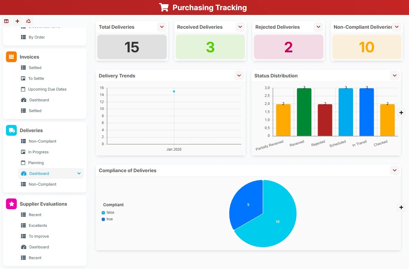 Purchase Tracking - dashboard preview