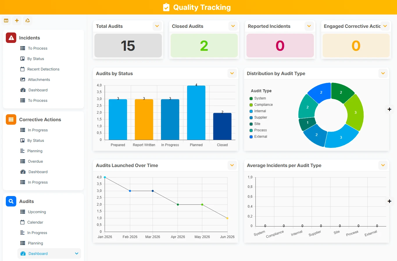 Quality monitoring - dashboard preview