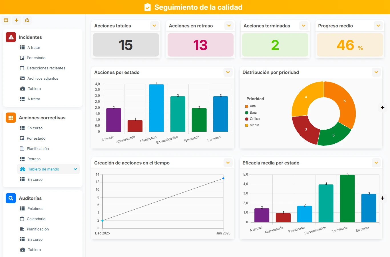 Seguimiento de la calidad - vista previa del dashboard