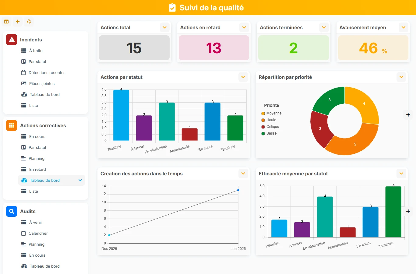 Suivi de la qualité - aperçu dashboard