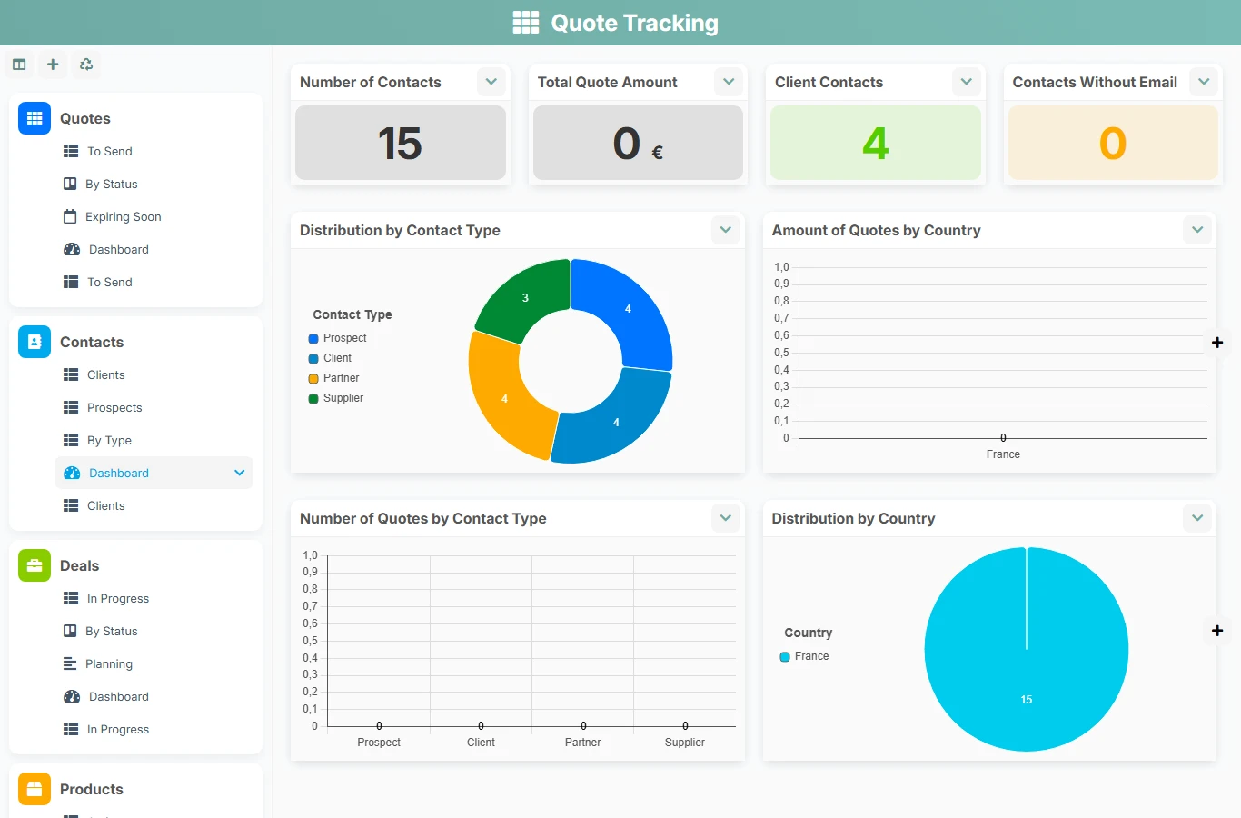 Quote Tracking - dashboard