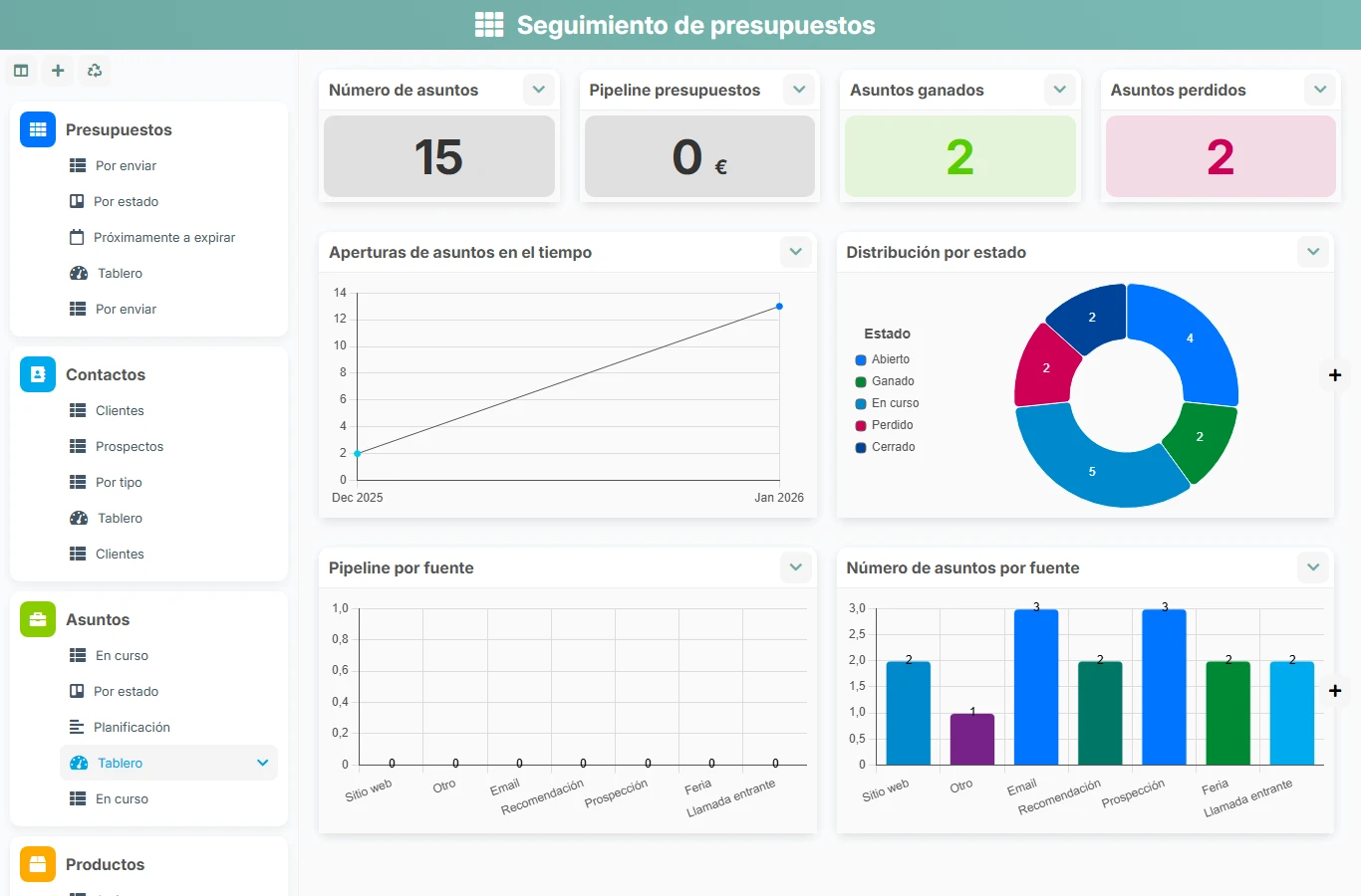 Seguimiento de cotizaciones - vista previa del dashboard