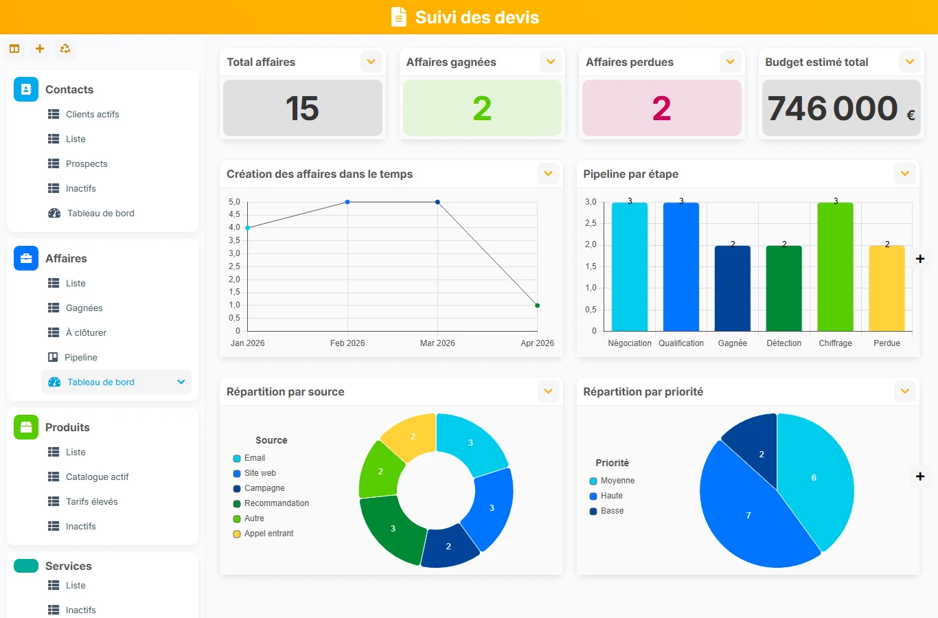 Suivi des devis - aperçu dashboard