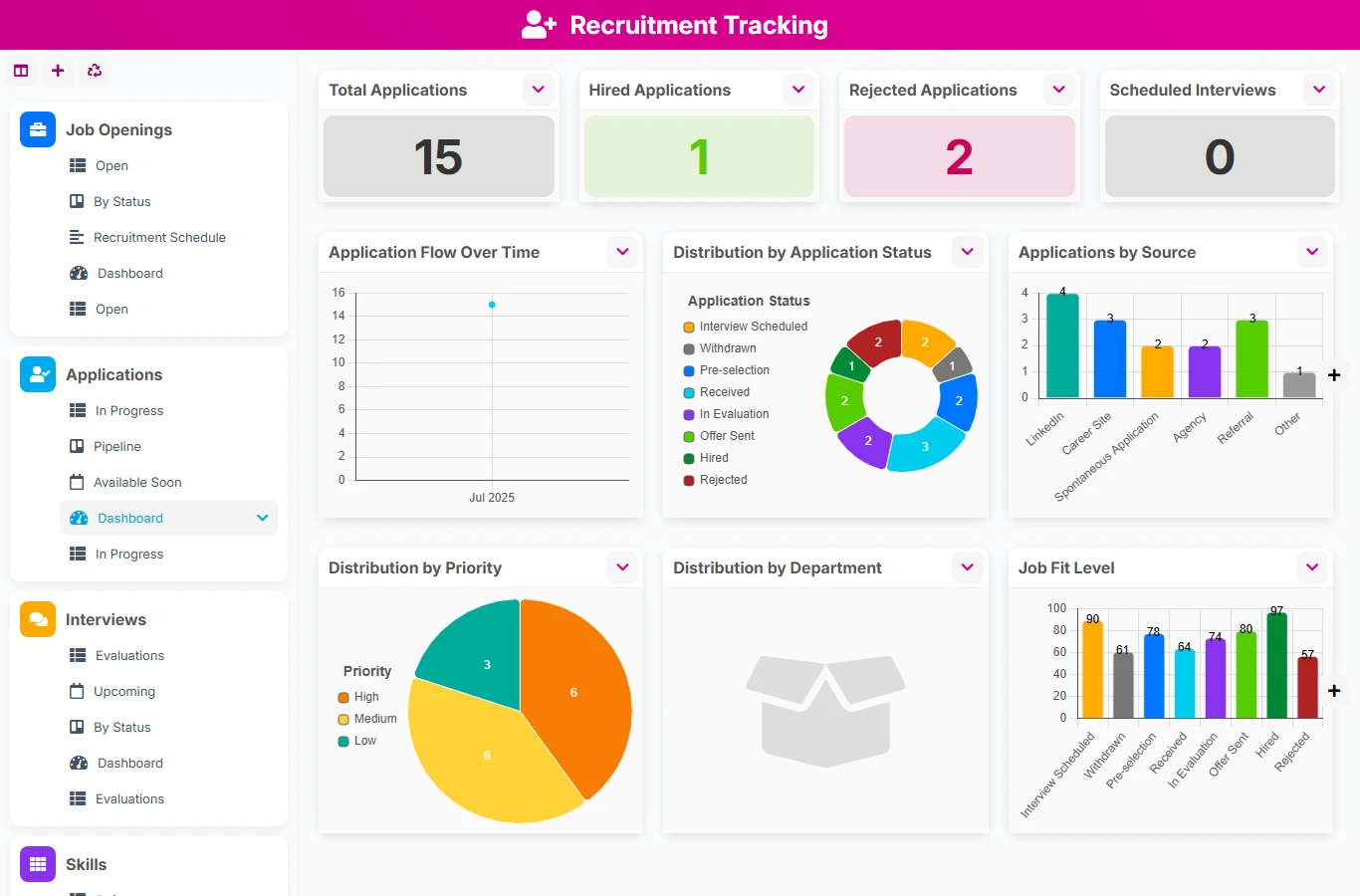 Recruitment tracking - dashboard preview