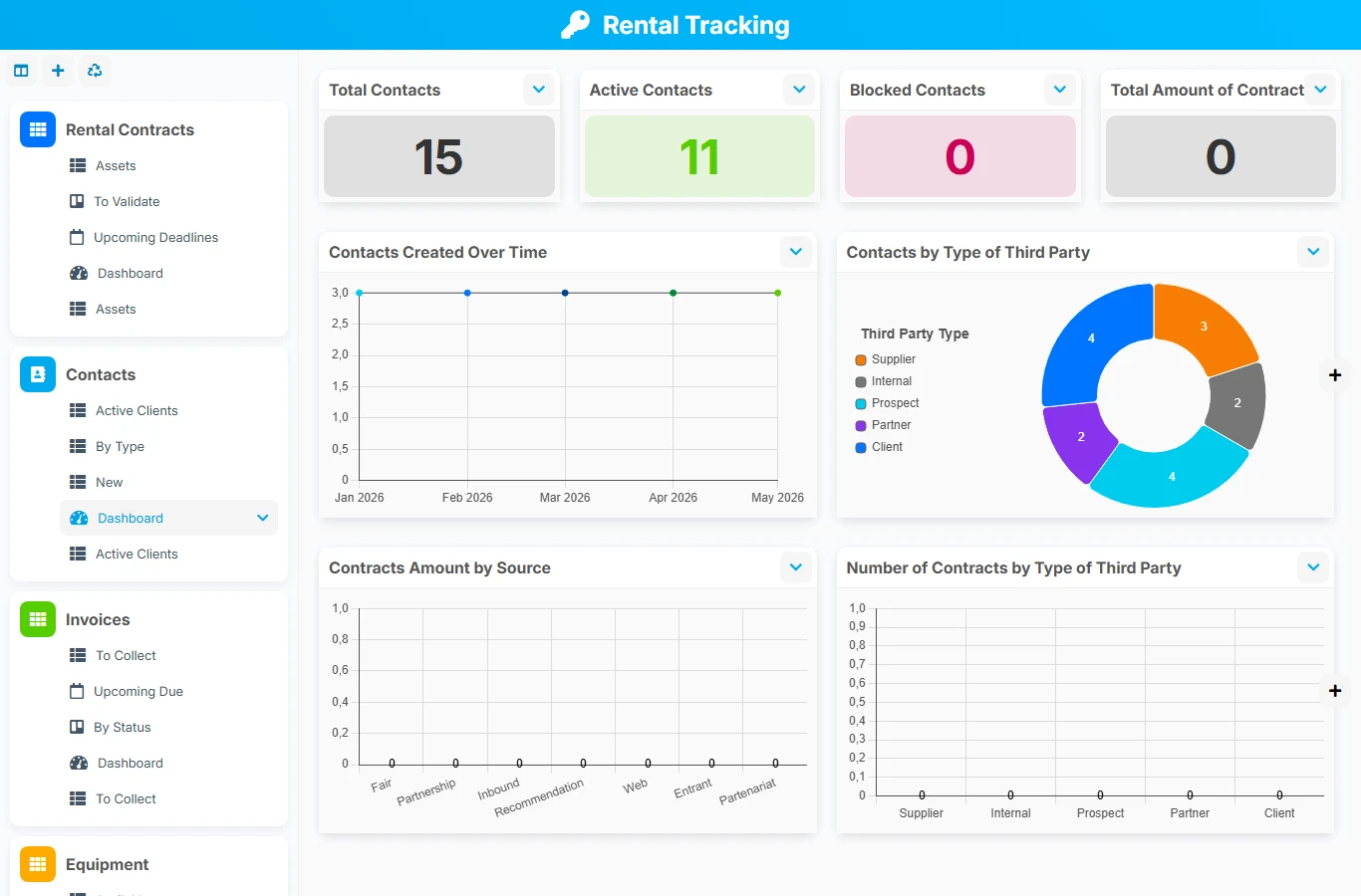Rental Tracking - dashboard preview