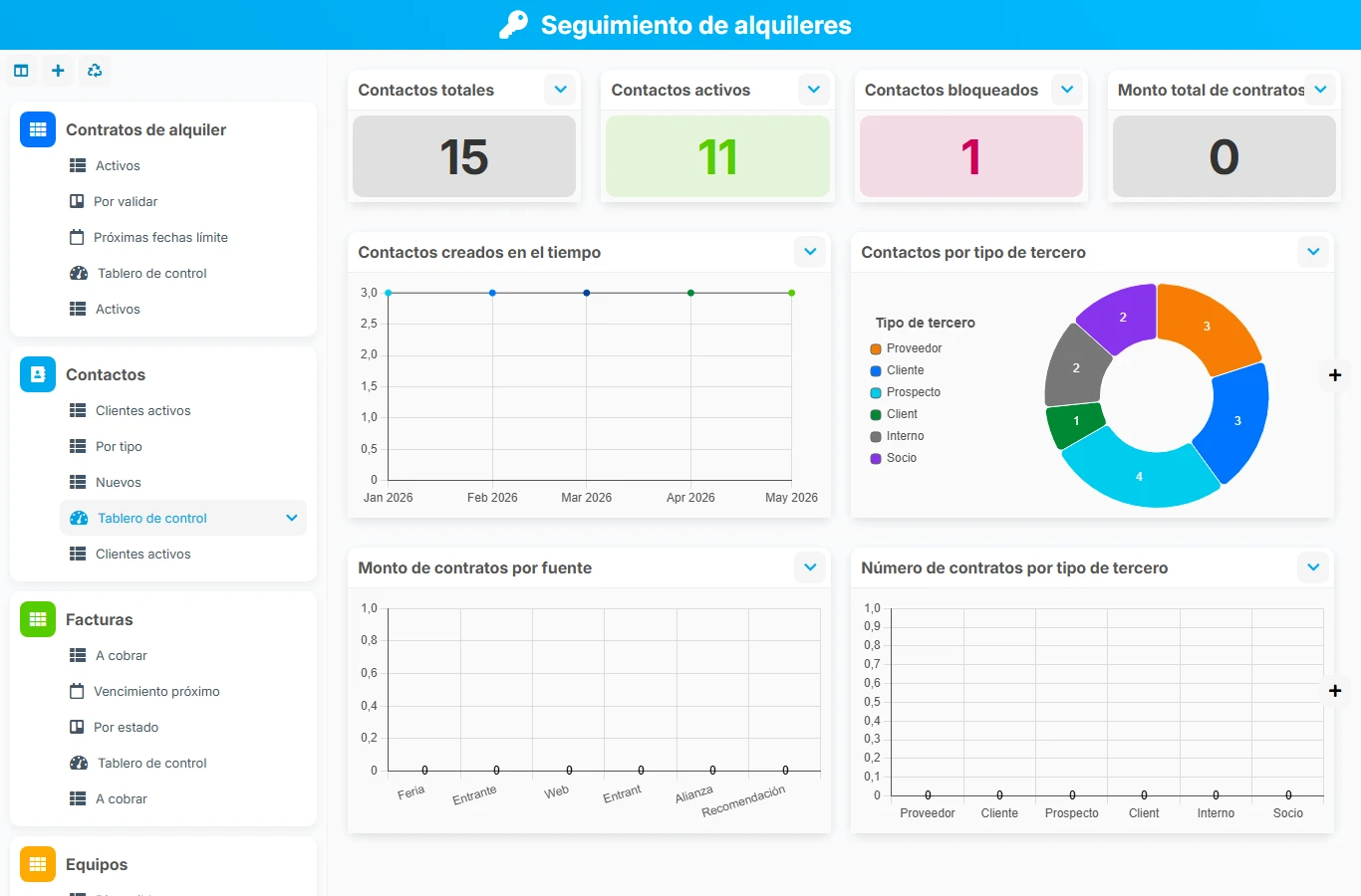 Seguimiento de alquileres - vista previa del dashboard