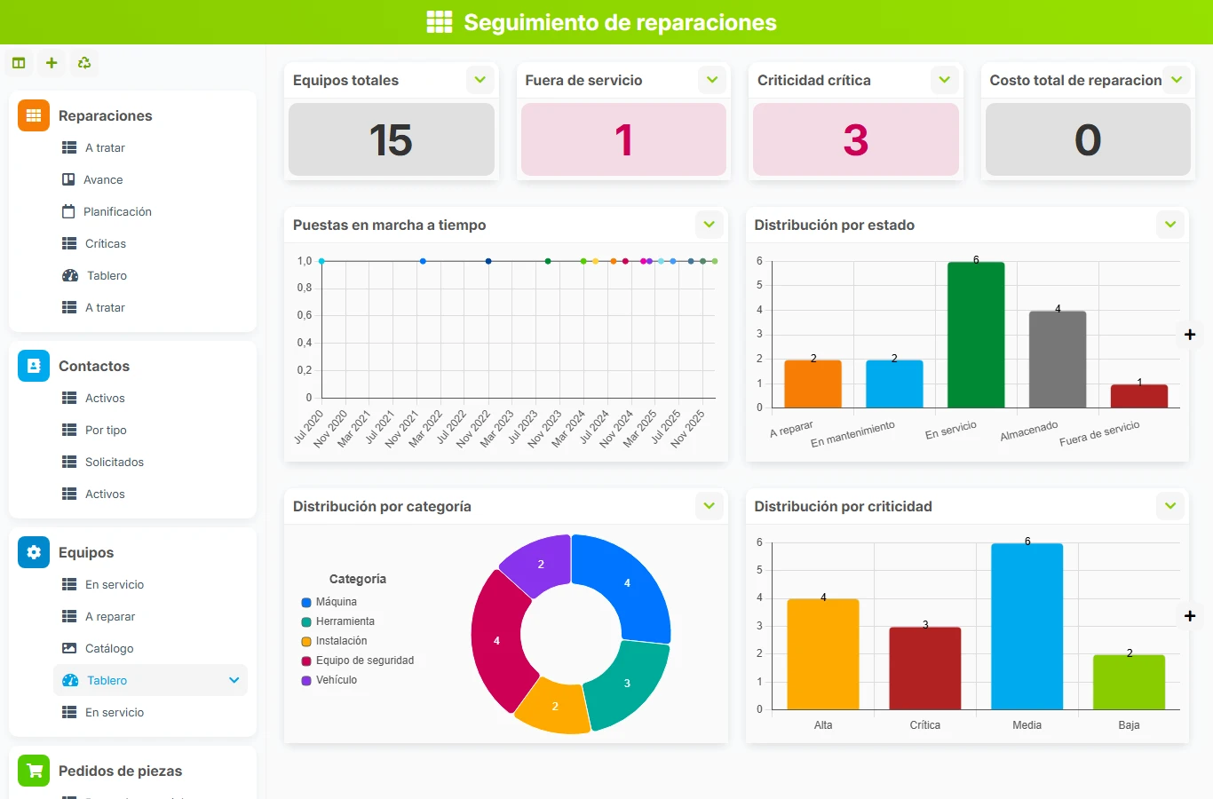 Seguimiento de reparaciones - vista previa del dashboard