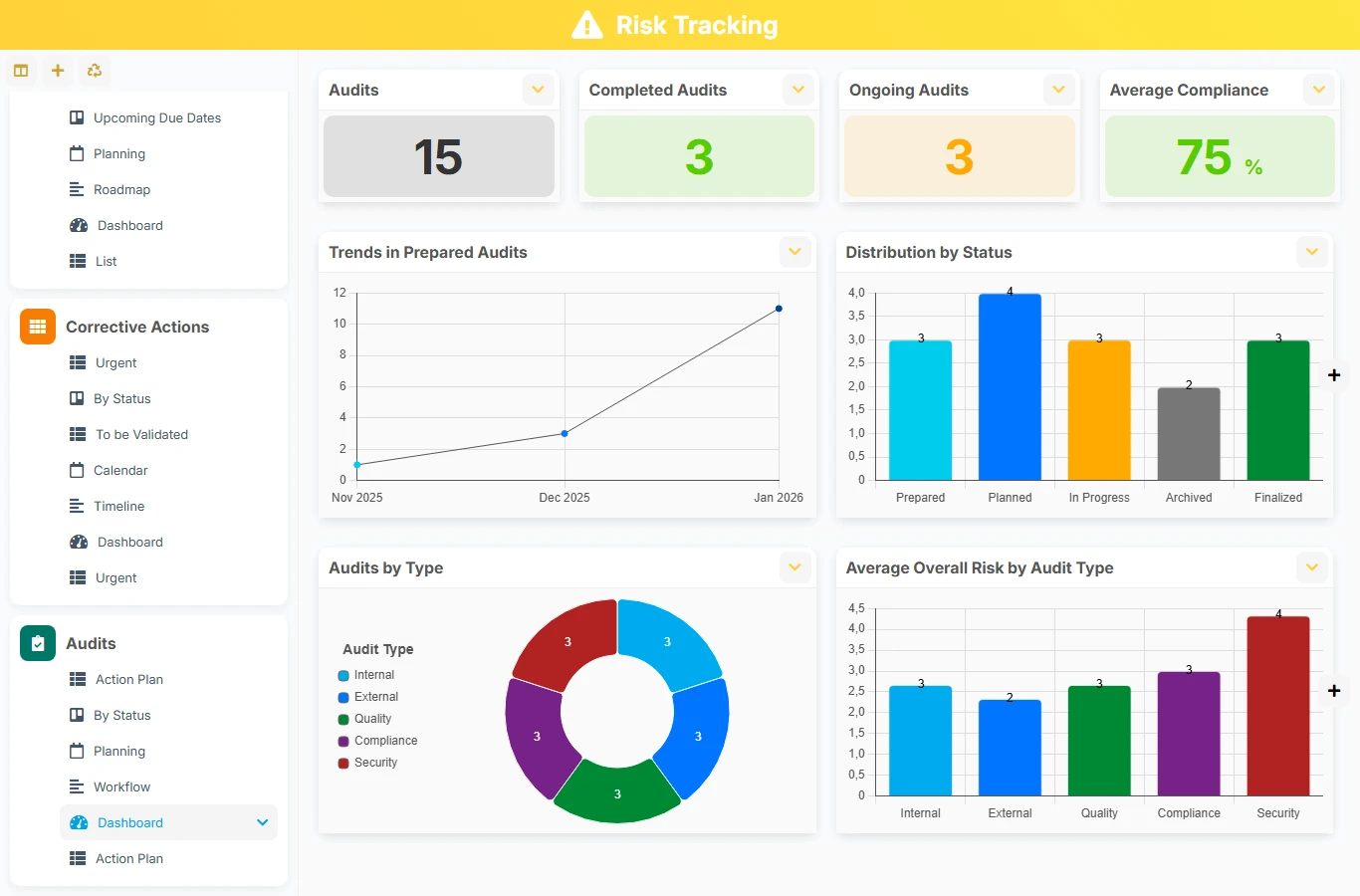 Risk tracking - dashboard preview